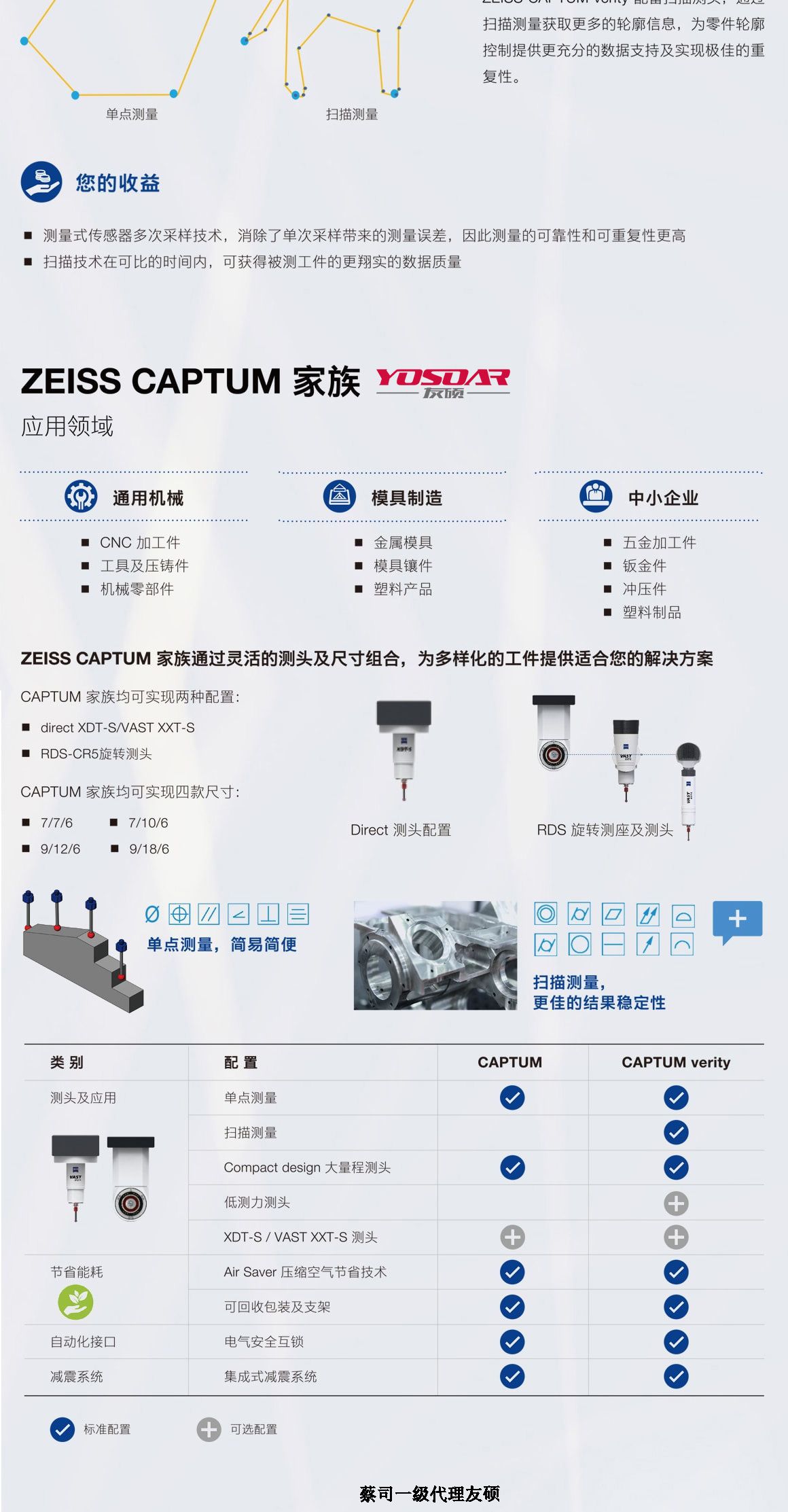 平凉蔡司三坐标CAPTUM